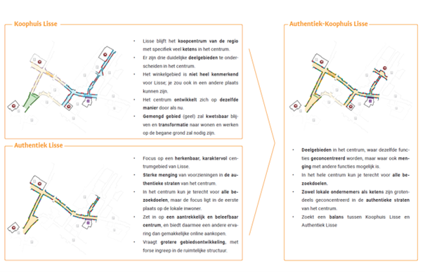 3 scenario's centrumaanpak Lisse 